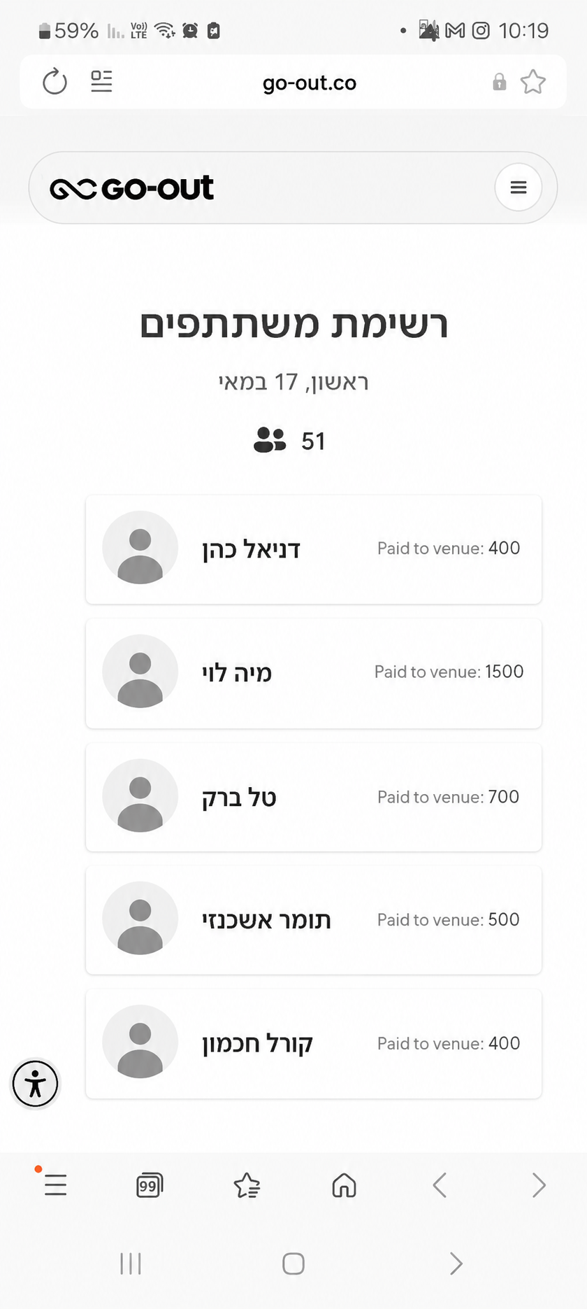 Gifty Dashboard